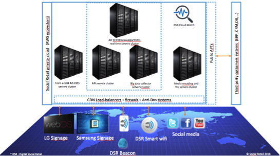 dsr_cloud_img_2
