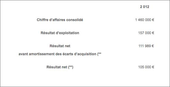 tableau tableau